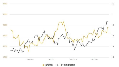 金价走弱，银价大幅下跌：铜价至少要负部分责任，银价 铜价