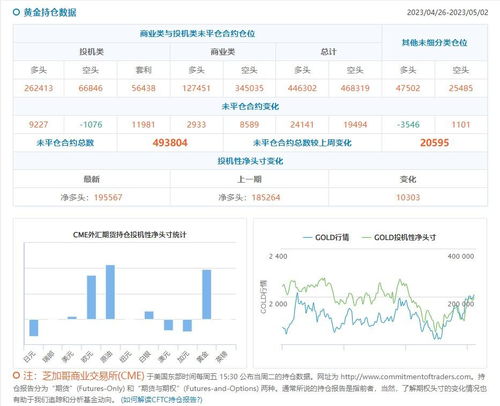黄金多头爆发VS美元空头撤退：CFTC持仓暗藏哪些财富密码？