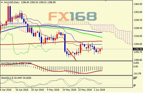 黄金价格下跌，地缘政治紧张缓解；美国CPI数据即将公布，美国黄金大涨