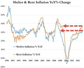 美国消费者物价指数数据温和，金价从日低回