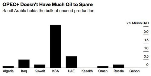 欧佩克+增产暗战：13.7万桶背后的全球能源权力游戏