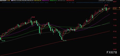原油交易提醒：OPEC+放缓增产步伐支撑油价小幅反弹，opec原油减产最新消息