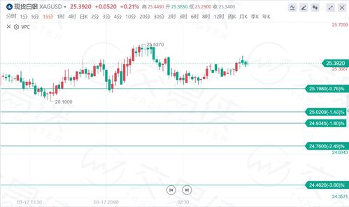 9.8精选策略分享：黄金、WTI原油、欧元/美元、南亚科（2408）技术分析