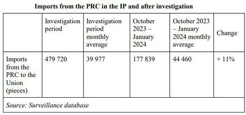欧盟称中国对猪肉征收关税基于可疑指控，猪肉进口关税下调