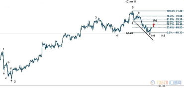 OPEC+战略大挪移：从油价守护者到市场份额争夺战