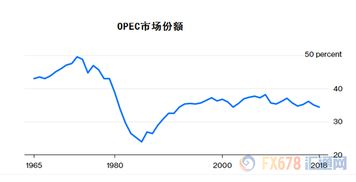 OPEC+战略大挪移：从油价守护者到市场份额争夺战
