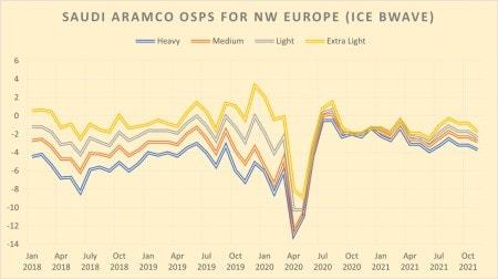 石油霸权暗战升级：欧佩克+增产背后的全球