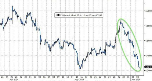 美国就业数据疲软推高降息预期，黄金逼近3600美元关口，美国今天公布就业