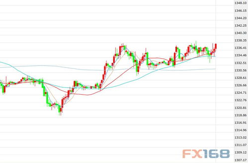 黄金价格维持接近历史高位，美联储降息预期升温，美联储降息黄金是涨还是跌