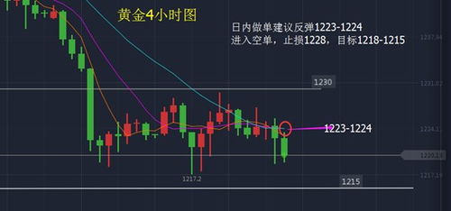 德指期货盘前重点关注方向，德指期货行情