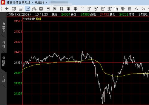 恒指期货日内交易策略参考，恒指期货的交易时间是什么时候_