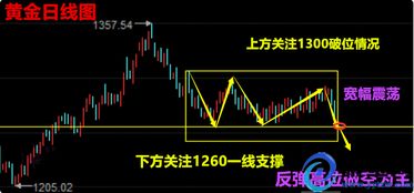 恒指期货行情研判与实战策略，恒指期货规则