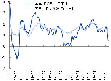 德指期货短期行情展望，正规德指期货平台查询