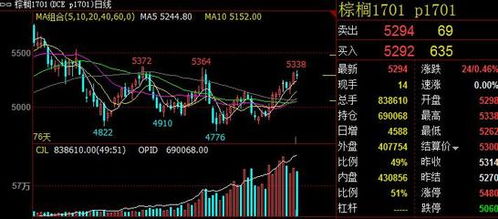 德指期货实时走势与盘中机会，德指期货交易技巧