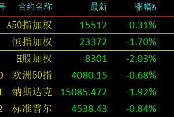 恒指期货最新盘中交易提示，恒指期货交易时间表