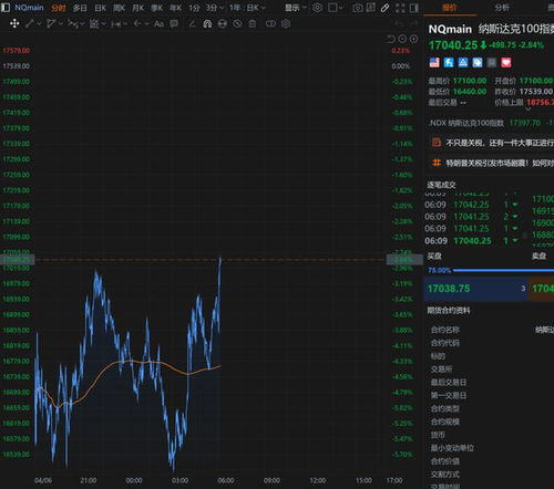 纳指期货盘中操作机会分享，纳指期货交易技巧