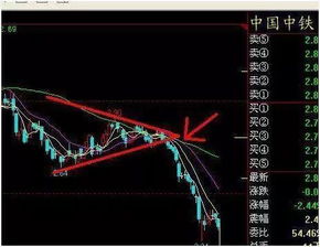 纳指期货盘中技术形态研判，纳指股指期货