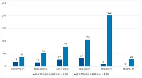 纳指期货投资机会全景分析，纳指期货指数实时行情在哪看