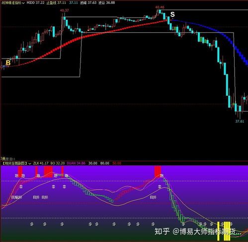 德指期货今日关键交易信号，今天德指期货行情走势