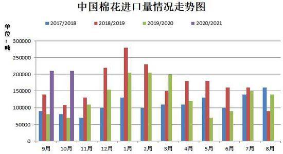 纳指期货多空力量对比解读，纳指期货交易限制规则
