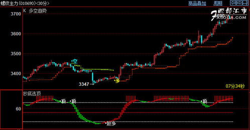 德指期货短线多空力量对比，德指期货行情