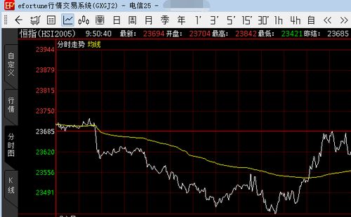 恒指期货短线操作策略分享，恒指期货盈利最佳战法值得收藏