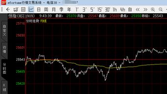 恒指期货关键技术点位参考，恒指