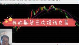 德指期货短线交易机会提示，德指交易时间