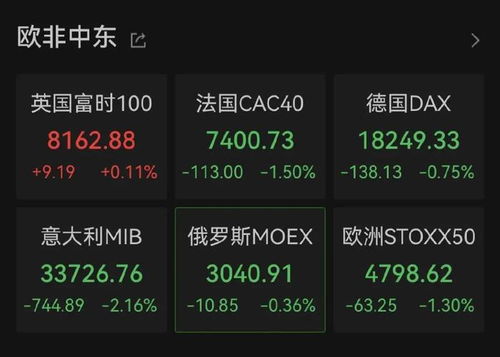 纳指期货实时交易策略提示，纳指