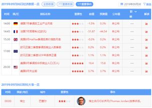 恒指期货今日投资参考策略，恒指期货今日投资参考策略最新