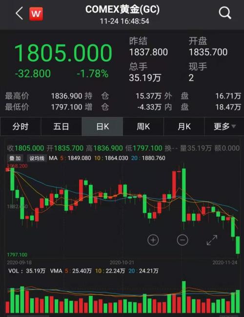 道指期货盘中操作机会分享，道指期货怎么买