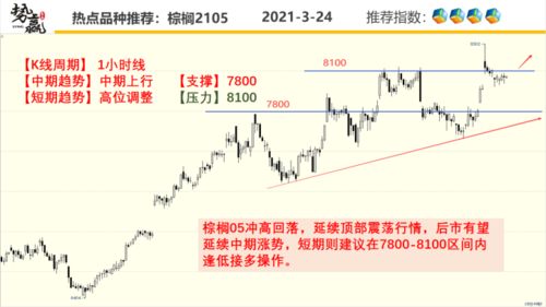 德指期货投资者必看行情展望，德指道指期货