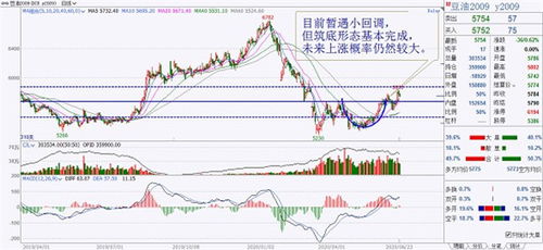 纳指期货短线多空力量对比，纳指期货交易技巧