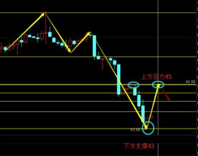德指期货晚间行情核心看点，德指期货交易技巧