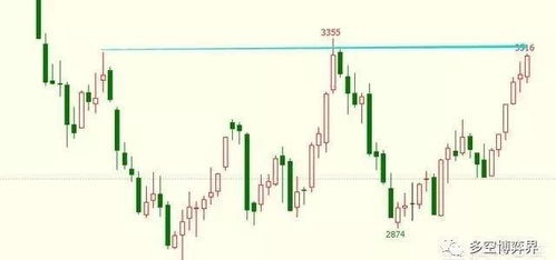 道指期货今日支撑与压力位，期货支撑压力 公式