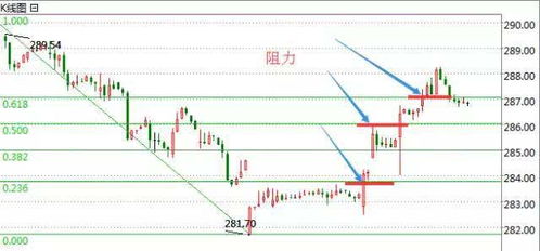 道指期货今日支撑与压力位，期货支撑压力 公式