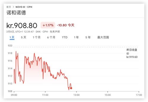 纳指期货短线投资机会提示，纳指期货什么时候开盘