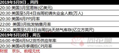 道指期货盘前必读资讯与观点，什么是道指期货