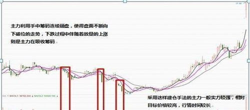 德指期货主力资金动向解析，德指期货一个点多少钱