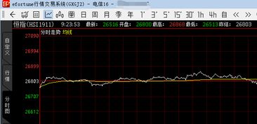 恒指期货短线操作策略分享，恒指期货怎么操作