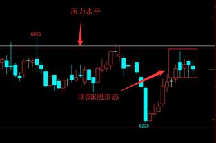 德指期货行情研判与实战策略，正规德指期货平台查询