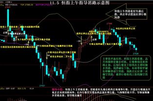 恒指期货晚间盘后策略总结，恒指期货操盘手