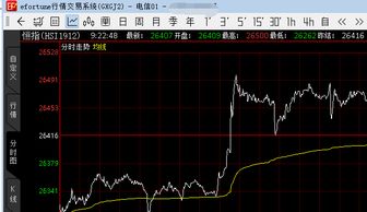 恒指期货今日行情操作参考，恒指期货今日行情操作参考图