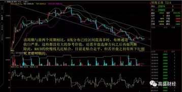 恒指期货行情全景复盘，恒指期货交易时间表