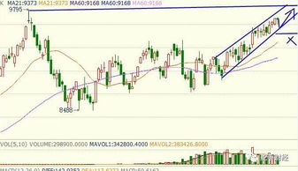 德指期货晚间盘后行情复盘，什么是德指期货