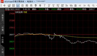 恒指期货短线投资机会提示，恒指期货什么意思