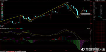 德指期货最新趋势交易机会，德指期货正规开户平台