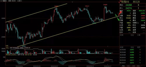 纳指期货今日行情操作参考，纳指期货交易技巧