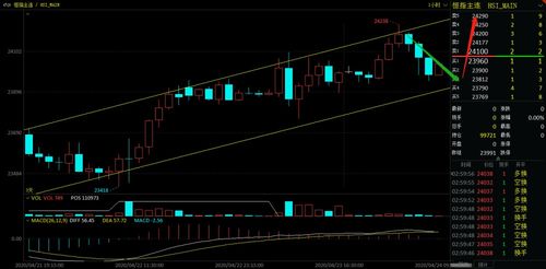 纳指期货今日行情操作参考，纳指期货交易技巧