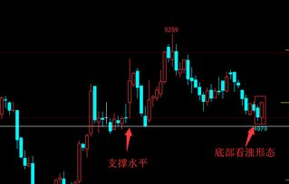道指期货行情研判与实战策略，道指期货指数实时英为